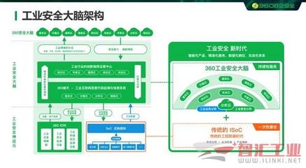360政企安全集團加入中國自動化產(chǎn)業(yè)鏈聯(lián)盟理事會，強化互聯(lián)網(wǎng)安全服務(wù)能力