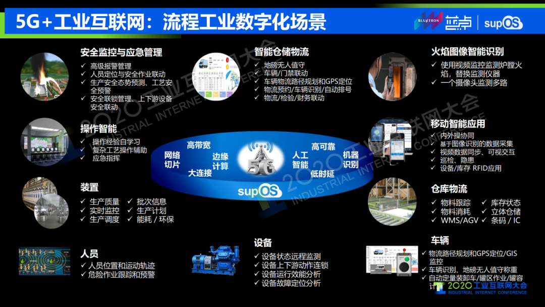 5G工業(yè)互聯(lián)網(wǎng)在構建智能工廠中的應用場景及網(wǎng)絡安全服務