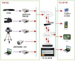 互聯(lián)網(wǎng)線上服務(wù)安全防護 世界工廠網(wǎng)的安全實踐